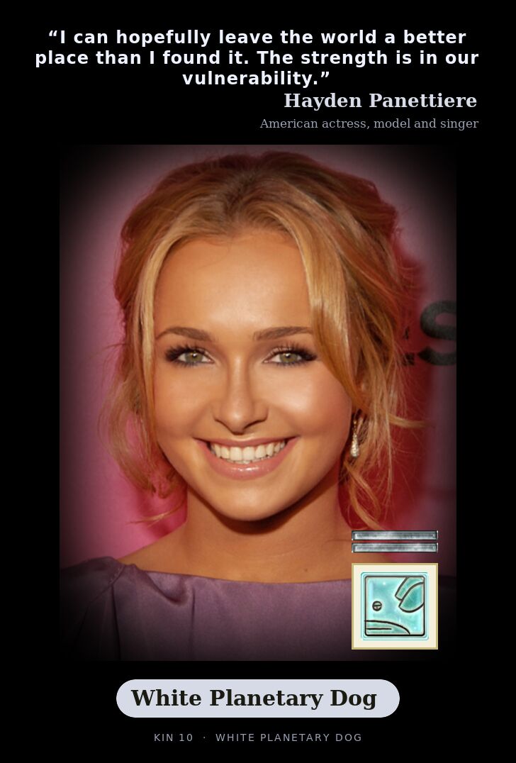 Hayden Panettiere · White Planetary Dog