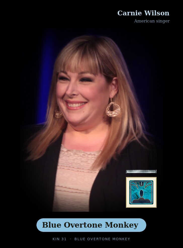 Carnie Wilson · Blue Overtone Monkey