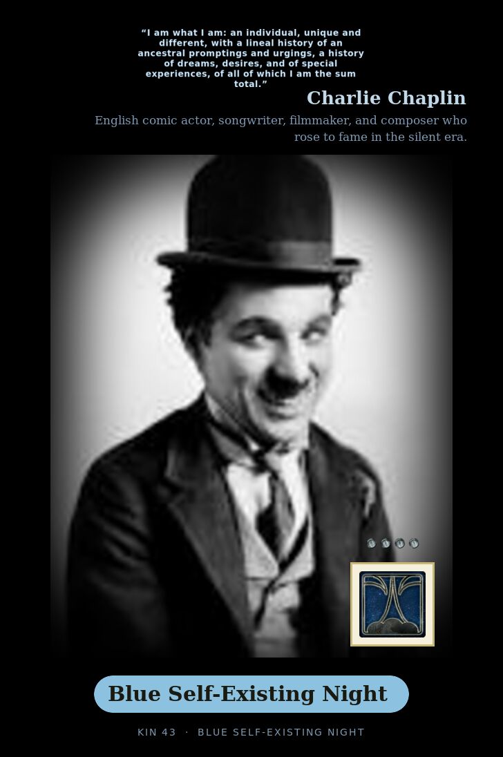 Charlie Chaplin · Blue Self-Existing Night