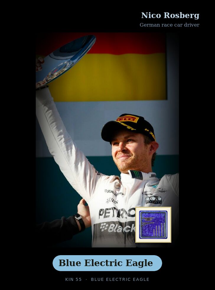 Nico Rosberg · Blue Electric Eagle