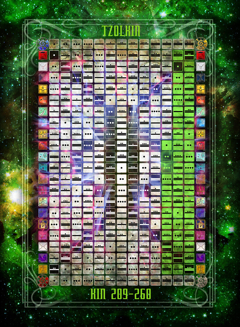 Green · Kin 209–260